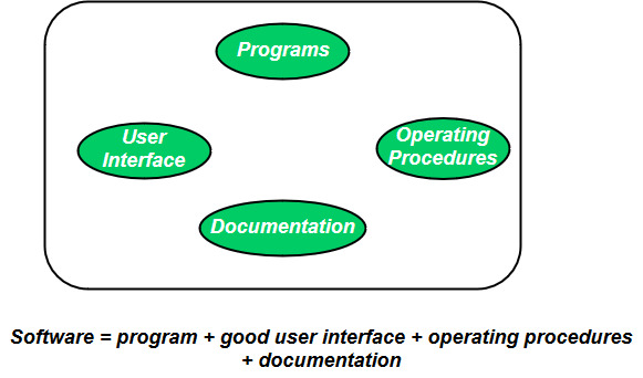 program-vs-software