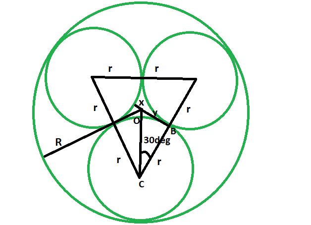 Radii Of The Three Tangent Circles Of Equal Radius Which Are Inscribed  Within A Circle Of Given Radius - Geeksforgeeks