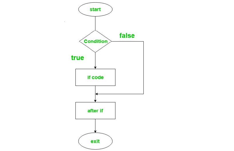 if else assignment kotlin