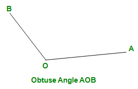 Types of Angles: Acute, Right, Obtuse, Straight, and Reflex