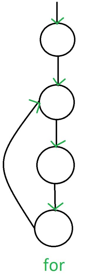 Software Engineering Control Flow Graph Cfg Geeksforgeeks