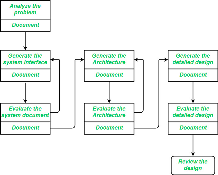 Design Review In Software Engineering Design Review Autodesk Icon Basket