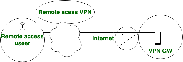 What is VPN & How It Works? - GeeksforGeeks