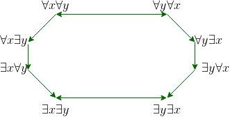 inference rules geeksforgeeks exists changing changes shows order there