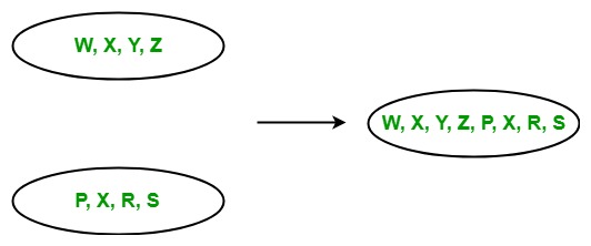 Linq Concatenation Operator Concat Geeksforgeeks