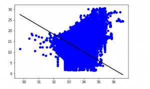 Linear regression best sale using scikit learn