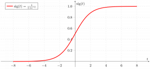 sigmoid function - Geeksforgeeks