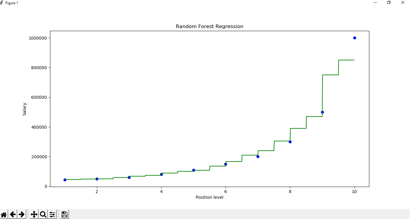 random forest prediction python