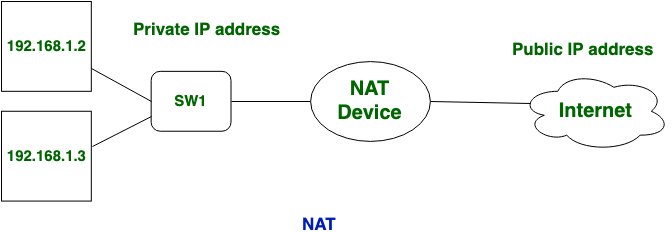 PROXY vs NAT - Understand the Difference - IP With Ease