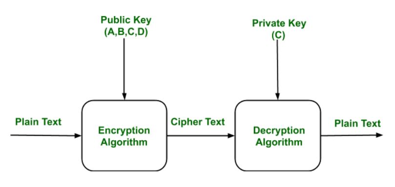 Encrypt with public key and decrypt with private key java