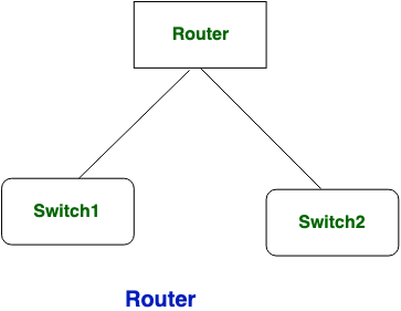 router vs modem difference