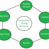 Localization Testing - GeeksforGeeks