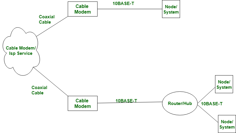 cable modem diagram