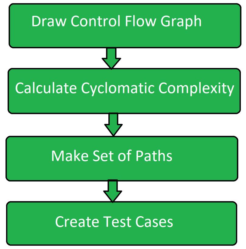 nptel software engineering assignment 1 answers