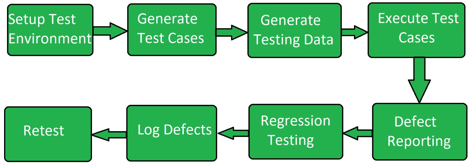 Ids testing. Generate Test data.