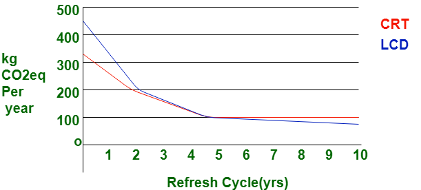 difference between tft lcd and crt pricelist