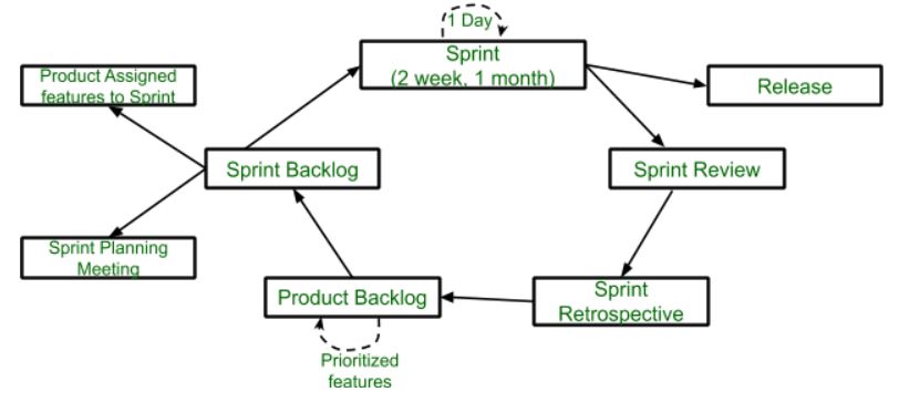 Shape Up vs Scrum: A Clear and Detailed Comparison — Helping