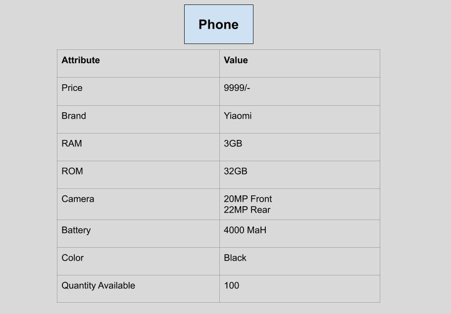 A database table for phone