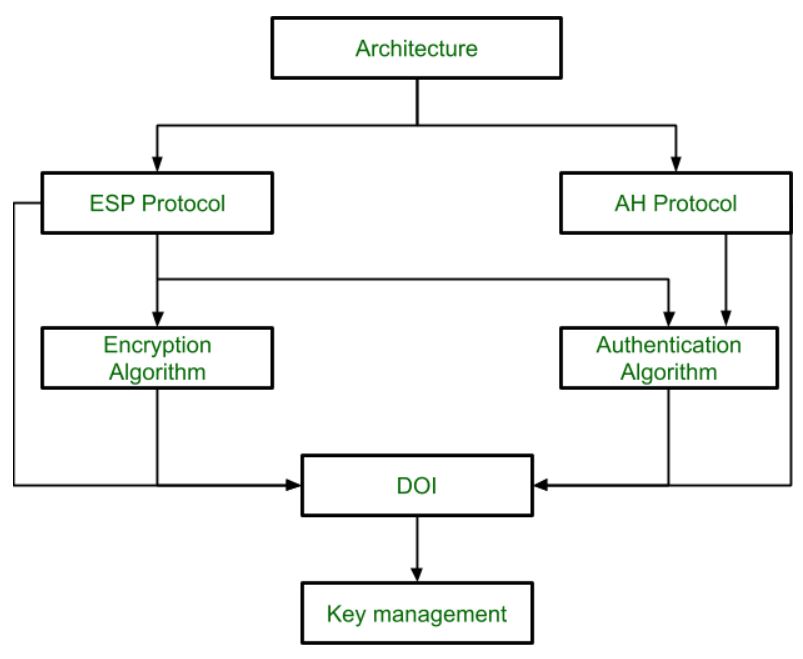 How Does Vpn (Ipsec) Work? thumbnail