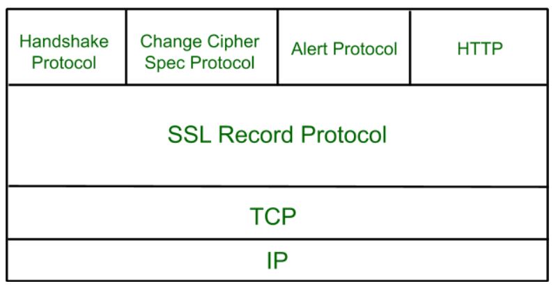 presentation layer ssl