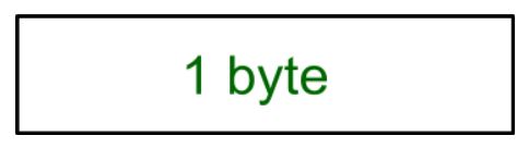 ssl in presentation layer