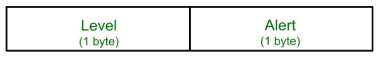 ssl in presentation layer