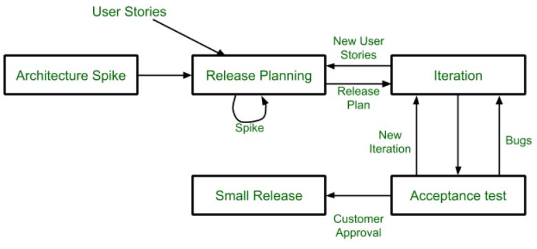 New SAFe-Practitioner Exam Dumps