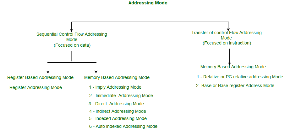 computer organization and architecture solution manual pdf