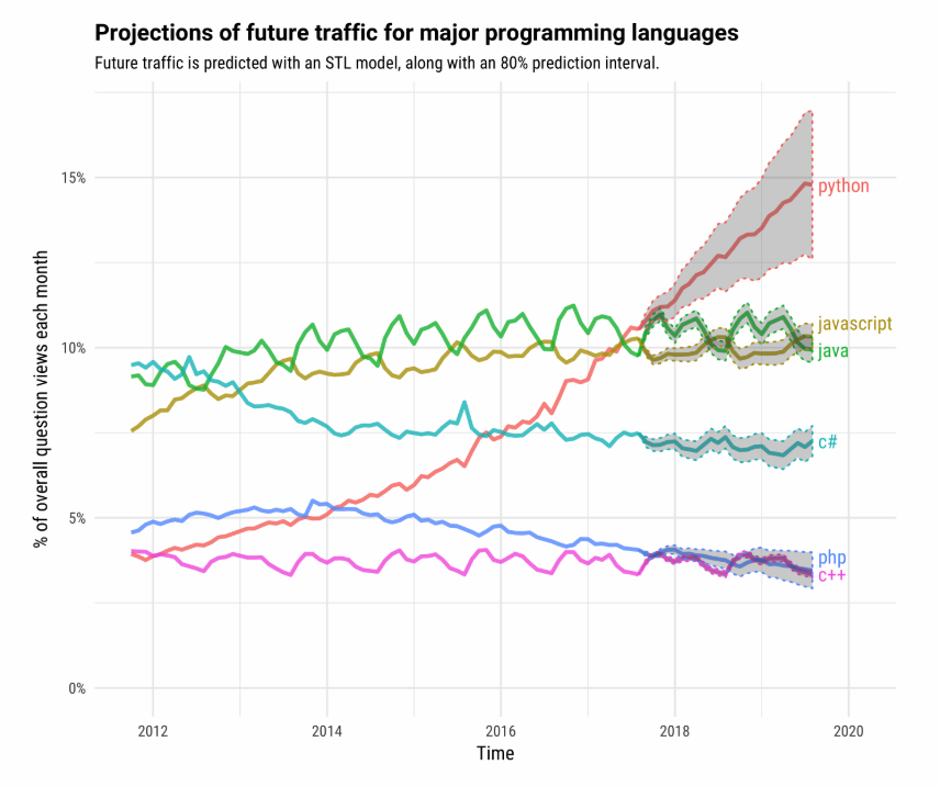 stack-overflow-best-python-ide-tacticalhopde