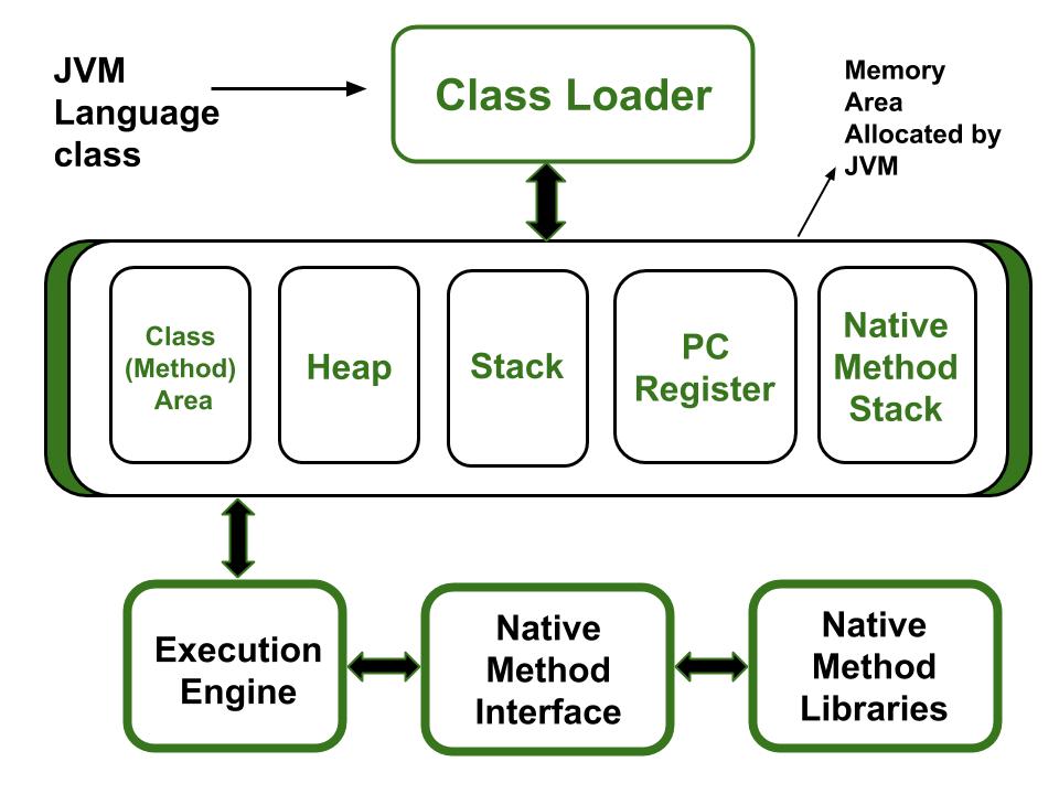 jvm source code