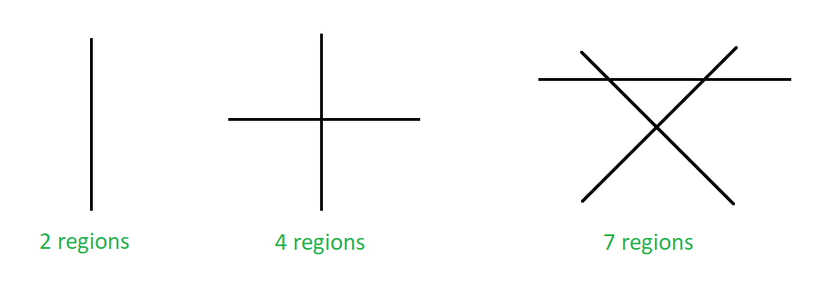 formula-for-maximum-number-of-segments-determined-by-n-points