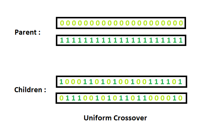 Two point crossover  Download Scientific Diagram