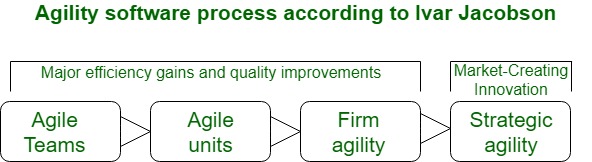 agility-software-engineering