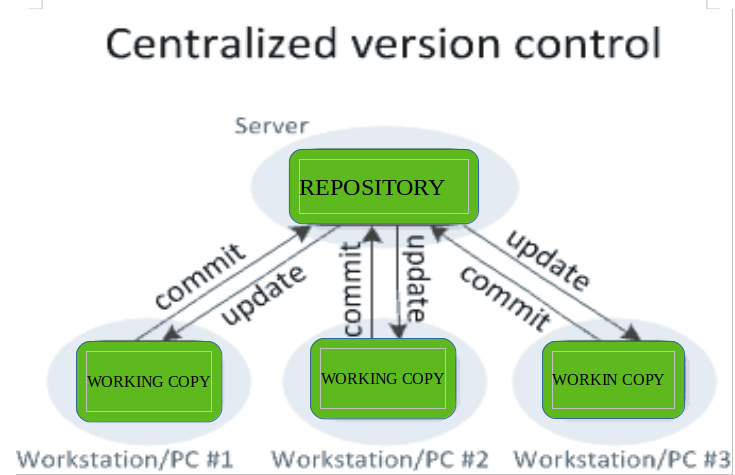 Version control with git - Computational Physics