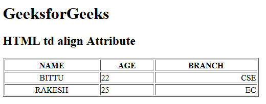 how to center text in word table cell