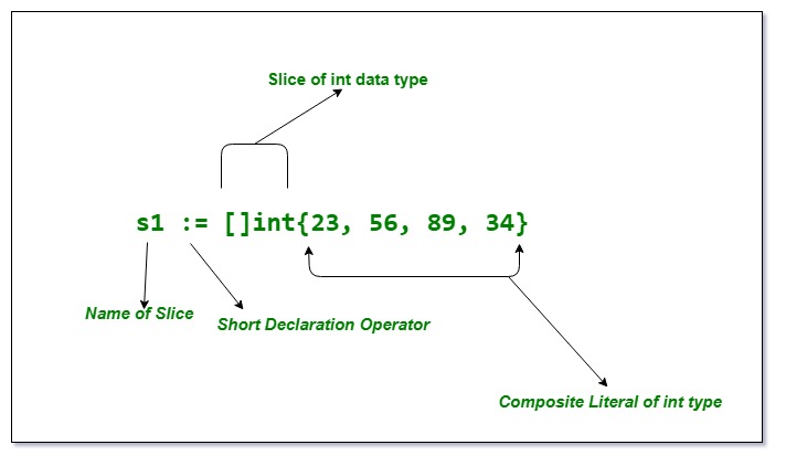 Scala slice function