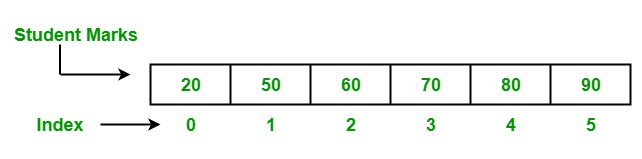 arrays-in-golang