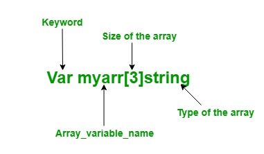 array-creation-in-golang-using-var-keyword