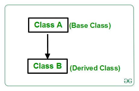 Class base