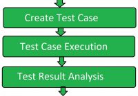 Interoperability Software Testing - GeeksforGeeks