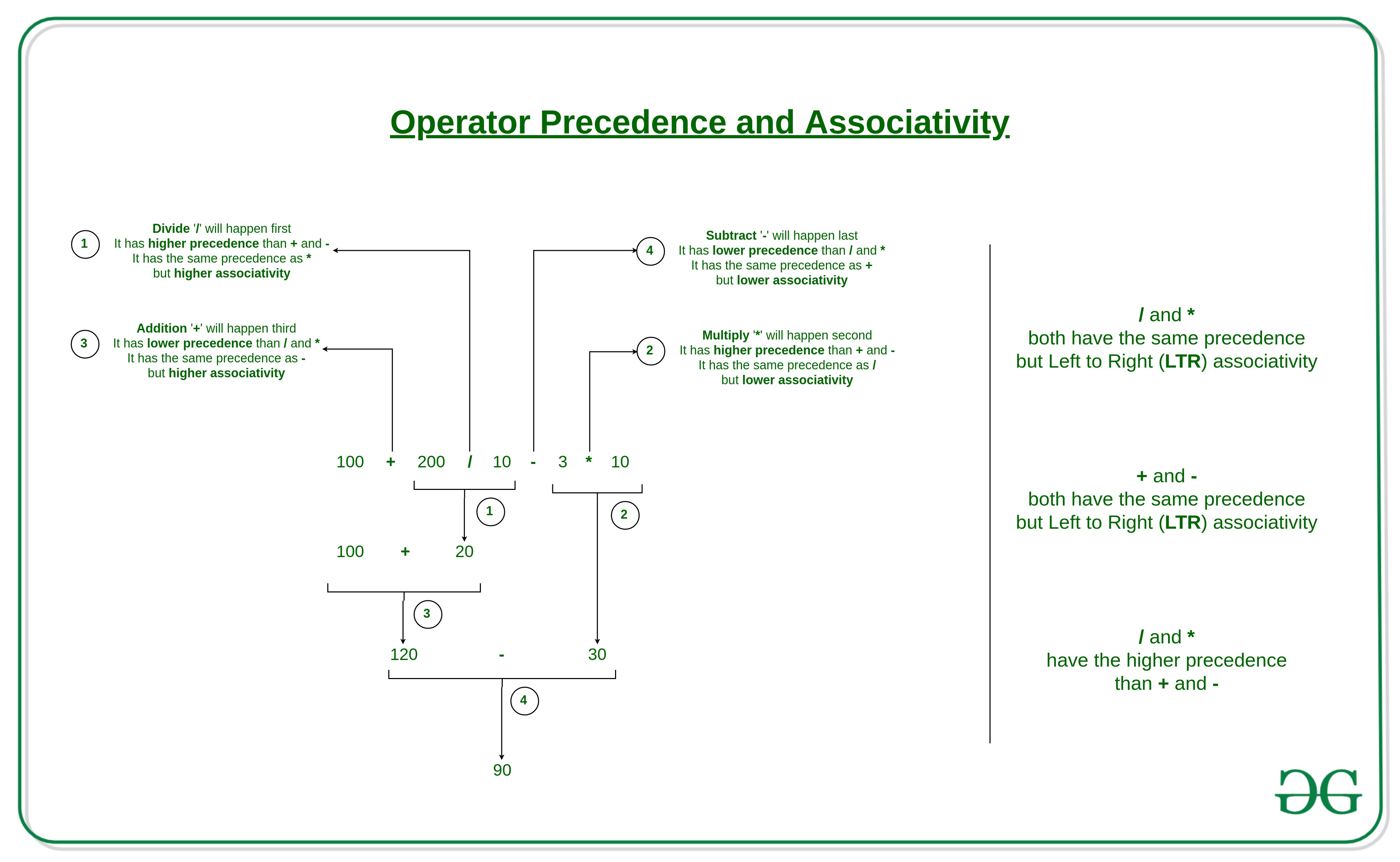 Operator Precedence And Associativity In C Geeksforgeeks