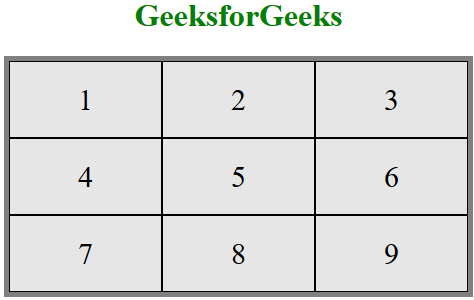 CSS Display Grid Property Module