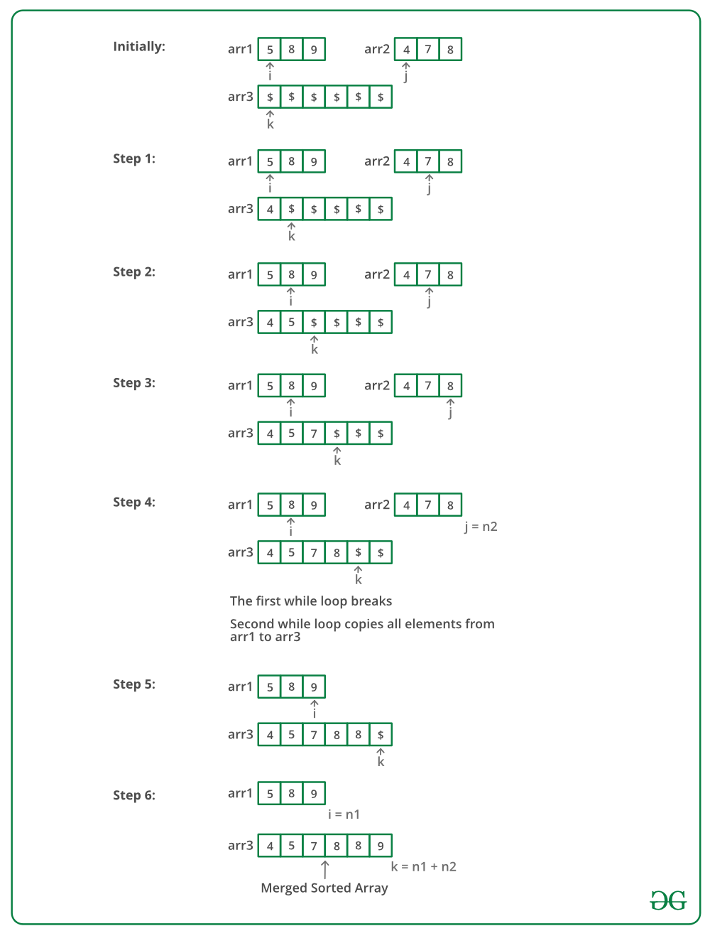 35 Join 2 Arrays Javascript Modern Javascript Blog 1005