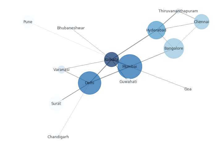 Directed Graphs, Multigraphs And Visualization In Networkx - Geeksforgeeks