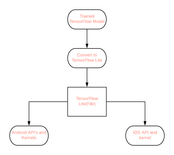 Tensorflow классификация изображений