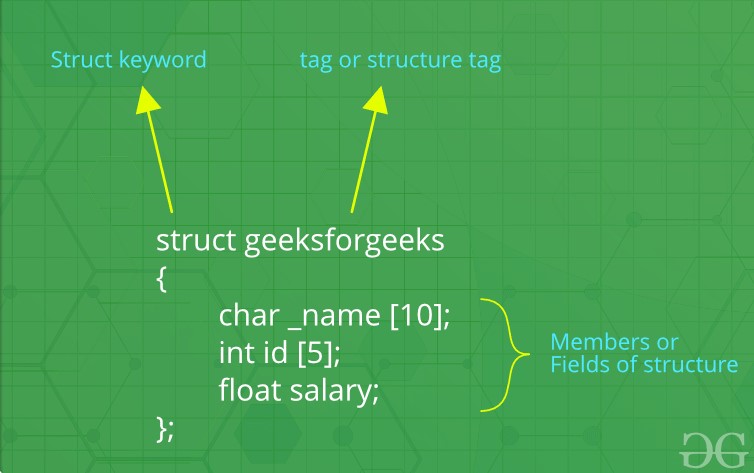 struct assignment array