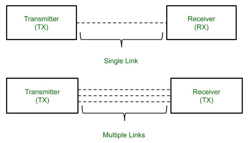 Antenna Definition, Types & Function