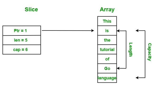 slice array javascript