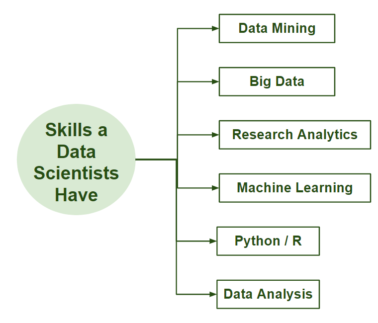 quantitative data science