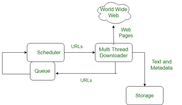 World Wide Web WWW GeeksforGeeks